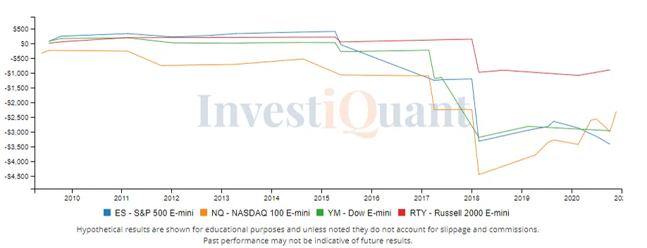 More on the FOMC impact today